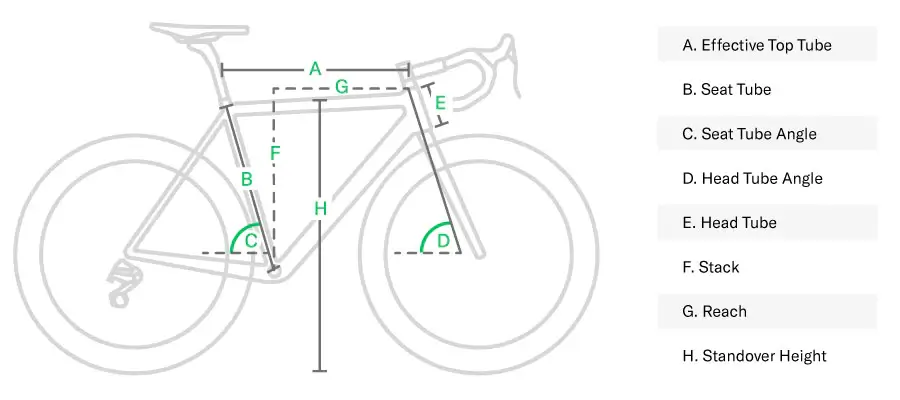 geometry of a road bike